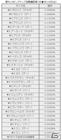 「D6 -運命の六騎士-」に新コンテンツのギルド戦が実装！ダークエルフの族長「タロット」や相性タイプ「グー」と「チョキ」が登場の画像6