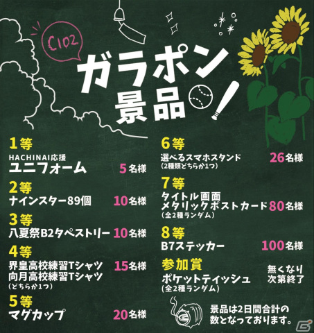 「八月のシンデレラナイン」コミックマーケット102物販・イベント情報公開！グッズを詰め込んだ「ハチナイセット C102」などが販売の画像14