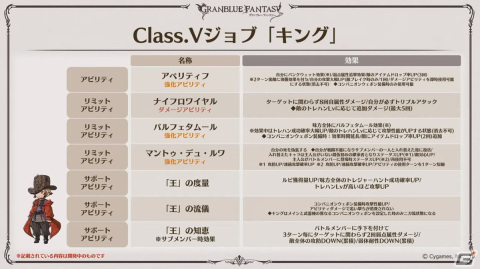 「グラブル」Class.Vジョブ「キング」、呪術廻戦コラボ続報などが発表された「グラブル生放送 浴衣でハピサマ！SP」まとめの画像32