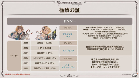 「グラブル」Class.Vジョブ「キング」、呪術廻戦コラボ続報などが発表された「グラブル生放送 浴衣でハピサマ！SP」まとめの画像35