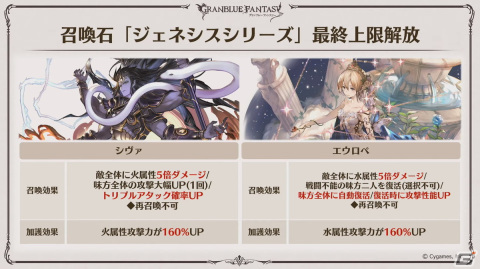 「グラブル」Class.Vジョブ「キング」、呪術廻戦コラボ続報などが発表された「グラブル生放送 浴衣でハピサマ！SP」まとめの画像39