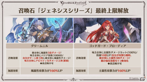 「グラブル」Class.Vジョブ「キング」、呪術廻戦コラボ続報などが発表された「グラブル生放送 浴衣でハピサマ！SP」まとめの画像40