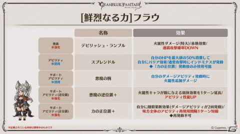 「グラブル」Class.Vジョブ「キング」、呪術廻戦コラボ続報などが発表された「グラブル生放送 浴衣でハピサマ！SP」まとめの画像53