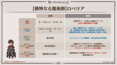 「グラブル」Class.Vジョブ「キング」、呪術廻戦コラボ続報などが発表された「グラブル生放送 浴衣でハピサマ！SP」まとめの画像55