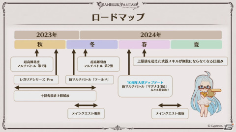「グラブル」Class.Vジョブ「キング」、呪術廻戦コラボ続報などが発表された「グラブル生放送 浴衣でハピサマ！SP」まとめの画像81