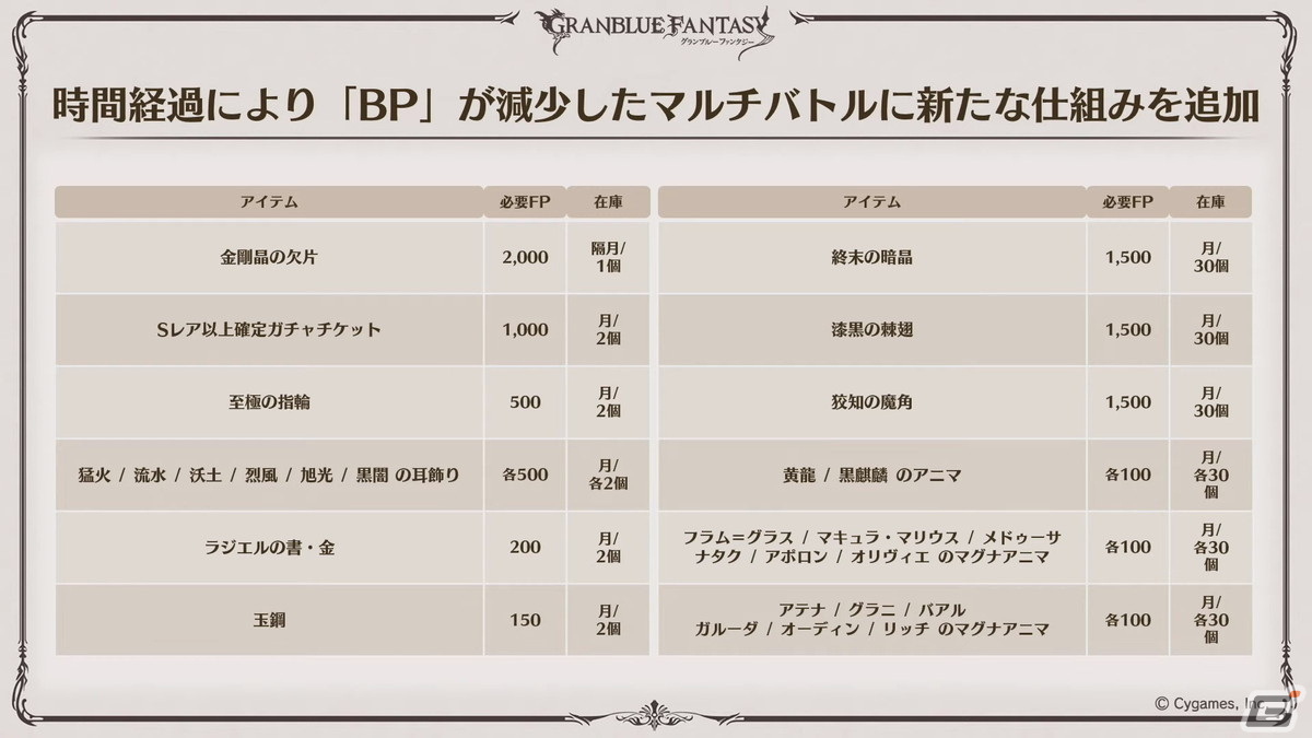 「グラブル」Class.Vジョブ「キング」、呪術廻戦コラボ続報などが発表された「グラブル生放送 浴衣でハピサマ！SP」まとめの画像47