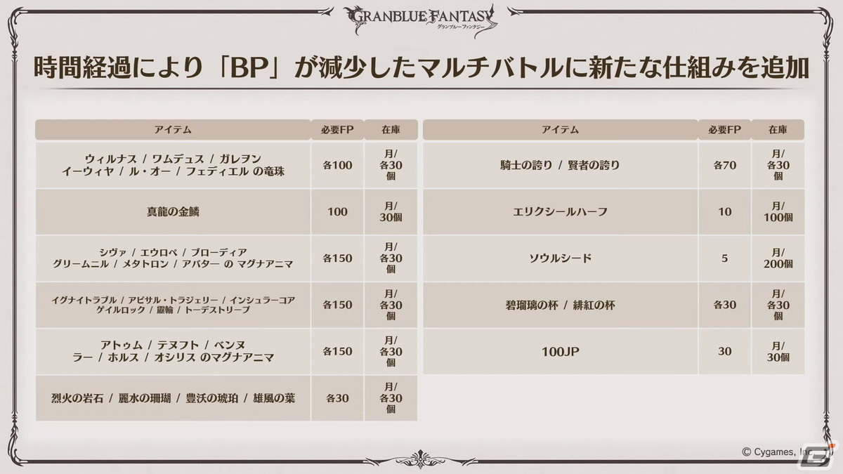 「グラブル」Class.Vジョブ「キング」、呪術廻戦コラボ続報などが発表された「グラブル生放送 浴衣でハピサマ！SP」まとめの画像48