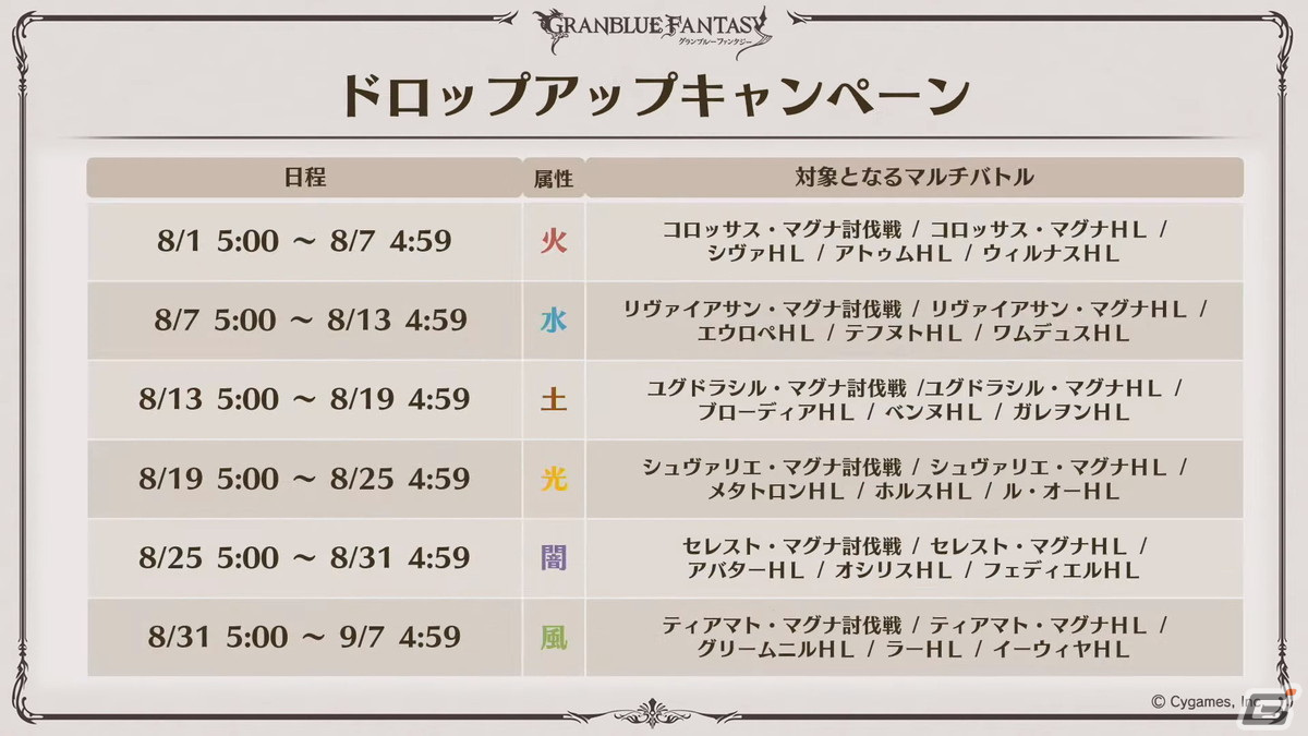 「グラブル」Class.Vジョブ「キング」、呪術廻戦コラボ続報などが発表された「グラブル生放送 浴衣でハピサマ！SP」まとめの画像61