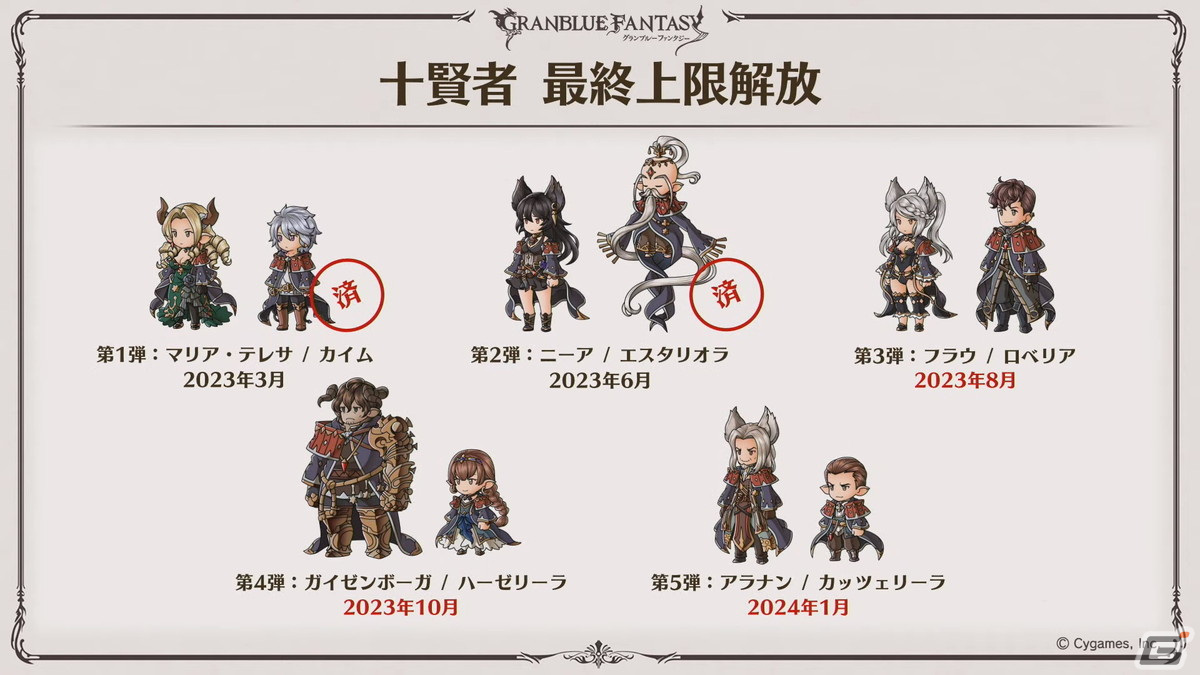 「グラブル」Class.Vジョブ「キング」、呪術廻戦コラボ続報などが発表された「グラブル生放送 浴衣でハピサマ！SP」まとめの画像83