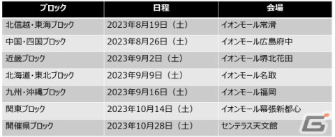 「全国都道府県対抗eスポーツ選手権 2023 KAGOSHIMA パズドラ部門」各代表予選会場にてUNOとのコラボノベルティが配布！の画像2