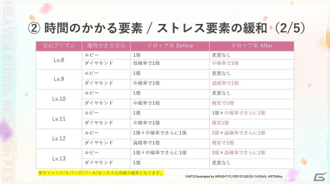 最大151連ガチャ無料や新ストーリーイベントが発表！リアルイベント「ヘブンバーンズレッド1.5thフェス」レポートの画像29
