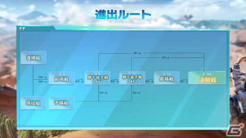 「荒野行動」に3年ぶりの大型マップ「ワイルドオアシス」が実装！カジノのスロットや新たな移動手段などの新要素も登場の画像4