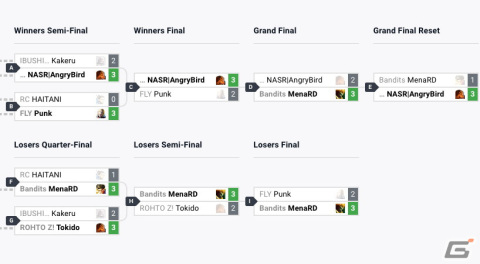 「EVO 2023」の「スト6」部門でREJECT所属のときど選手が4位、ハイタニ選手が5位にランクイン！“格ゲー5神”の2柱が日本の最高順位を飾るの画像3