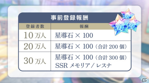はじめよう。日常を変える冒険を――「レスレリアーナのアトリエ ～忘れられた錬金術と極夜の解放者～」が発表！の画像35