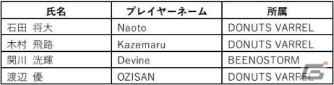 第19回アジア競技大会のeスポーツ競技「LoL」「PUBG Mobile」「ストリートファイターV」に出場する日本代表選手が正式発表！の画像3