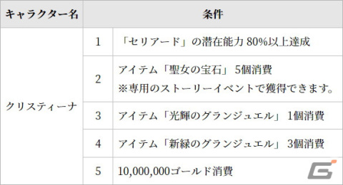 「グランサガ」に新キャラクター「クリスティーナ（CV.中原麻衣）」が登場！専用グランウェポン「ルピナス」も実装の画像2