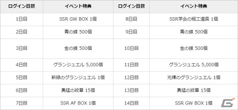 「グランサガ」に新キャラクター「クリスティーナ（CV.中原麻衣）」が登場！専用グランウェポン「ルピナス」も実装の画像5
