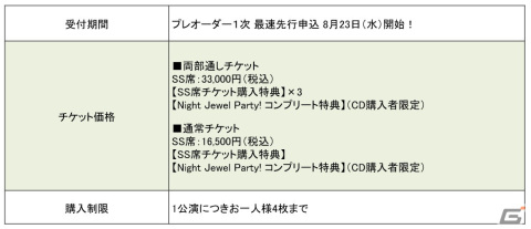 ライブイベント「六本木サディスティックナイト Night Jewel Party!」の出演者＆チケット情報が公開！の画像4
