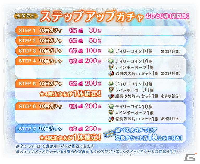 マギレコ」8月17日より新魔法少女「七海やちよ ヒストリアver.」が登場