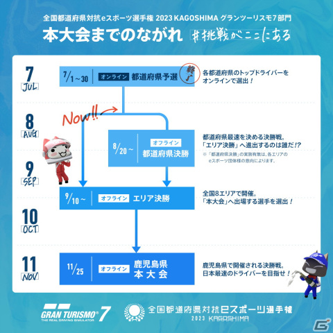 「全国都道府県対抗eスポーツ選手権 2023 KAGOSHIMA」の「グランツーリスモ7」部門のエリア決勝が8月20日より順次開催!の画像2