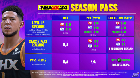 「NBA 2K24」ではマイキャリア・マイチームの報酬システムが一本化――プロ パスなど新たなシーズンパスオプションも登場の画像1