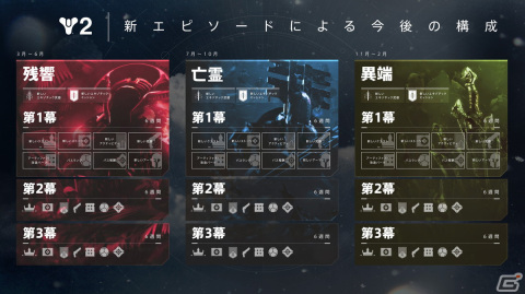 「Destiny 2」の配信イベント「SHOWCASE」にて次期拡張コンテンツ「最終形態」の最新情報が公開！新シーズン「魔術のシーズン」も開幕の画像82