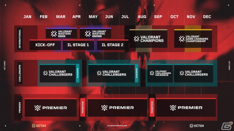 「VALORANT Champions Tour」インターナショナルリーグの導入など2024シーズン計画が公開！の画像2