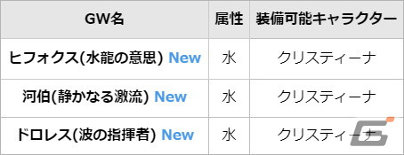 「グランサガ」でコンテンツ「元素の遺跡」が実装！クリスティーナ専用SGW「水龍の意思 ヒフォクス」「静かなる激流 河伯」の追加もの画像3