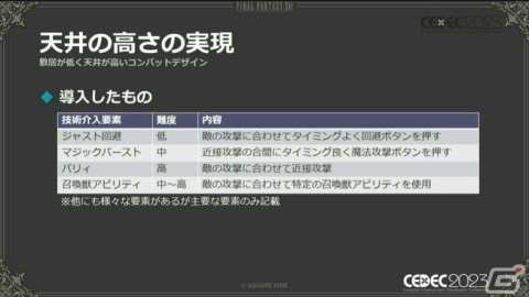 「FFXVI」のバトルを幅広い層に楽しんでもらえるための制作方針を紹介したセッションをレポート【CEDEC2023】の画像13