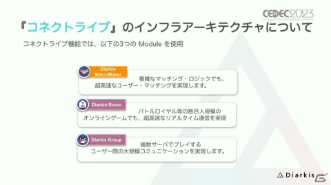 「プロセカ」コネクトライブはどのようにトラブルのない安定したイベントに進化したのか？【CEDEC2023】の画像10