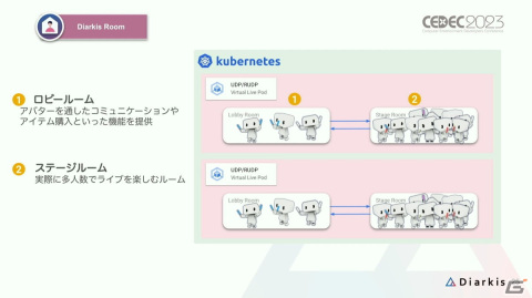 「プロセカ」コネクトライブはどのようにトラブルのない安定したイベントに進化したのか？【CEDEC2023】の画像11