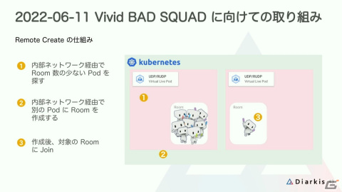 「プロセカ」コネクトライブはどのようにトラブルのない安定したイベントに進化したのか？【CEDEC2023】の画像20