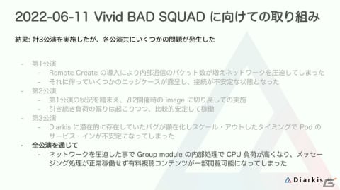 「プロセカ」コネクトライブはどのようにトラブルのない安定したイベントに進化したのか？【CEDEC2023】の画像21