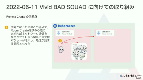 「プロセカ」コネクトライブはどのようにトラブルのない安定したイベントに進化したのか？【CEDEC2023】の画像22