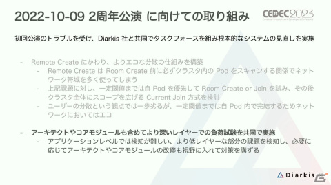 「プロセカ」コネクトライブはどのようにトラブルのない安定したイベントに進化したのか？【CEDEC2023】の画像23