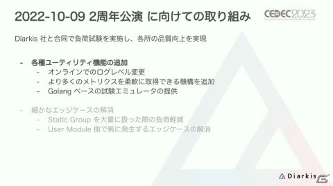 「プロセカ」コネクトライブはどのようにトラブルのない安定したイベントに進化したのか？【CEDEC2023】の画像25