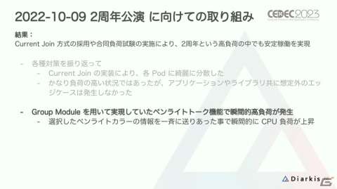 「プロセカ」コネクトライブはどのようにトラブルのない安定したイベントに進化したのか？【CEDEC2023】の画像26