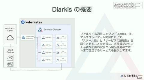 「プロセカ」コネクトライブはどのようにトラブルのない安定したイベントに進化したのか？【CEDEC2023】の画像6