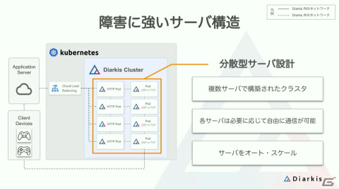「プロセカ」コネクトライブはどのようにトラブルのない安定したイベントに進化したのか？【CEDEC2023】の画像7