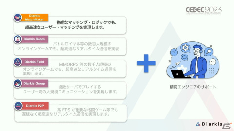 「プロセカ」コネクトライブはどのようにトラブルのない安定したイベントに進化したのか？【CEDEC2023】の画像8