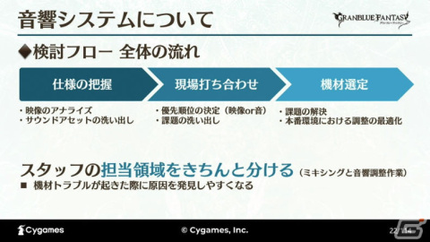 ゲーム以外でも最高のサウンドを目指して――世界観と体験を両立させた「グラブルミュージアム」MX4Dシアター制作事例【CEDEC2023】の画像10