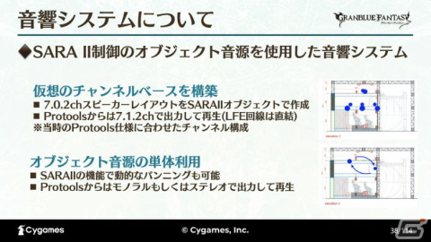 ゲーム以外でも最高のサウンドを目指して――世界観と体験を両立させた「グラブルミュージアム」MX4Dシアター制作事例【CEDEC2023】の画像15