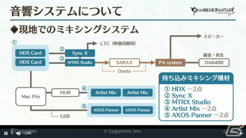 ゲーム以外でも最高のサウンドを目指して――世界観と体験を両立させた「グラブルミュージアム」MX4Dシアター制作事例【CEDEC2023】の画像18