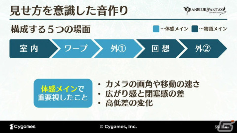 ゲーム以外でも最高のサウンドを目指して――世界観と体験を両立させた「グラブルミュージアム」MX4Dシアター制作事例【CEDEC2023】の画像28