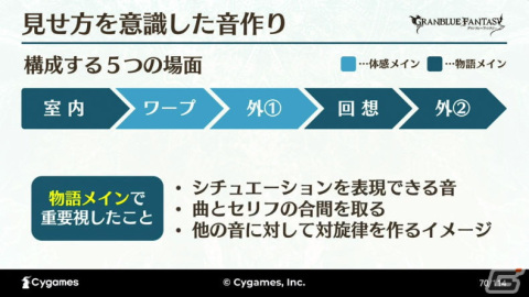 ゲーム以外でも最高のサウンドを目指して――世界観と体験を両立させた「グラブルミュージアム」MX4Dシアター制作事例【CEDEC2023】の画像30