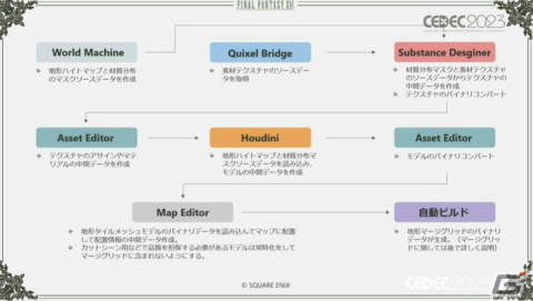 「FFXVI」“斬鉄剣ツール”などさまざまな破壊ツールを紹介――ヴァリスゼアの植生ルールにも迫る【CEDEC2023】の画像58