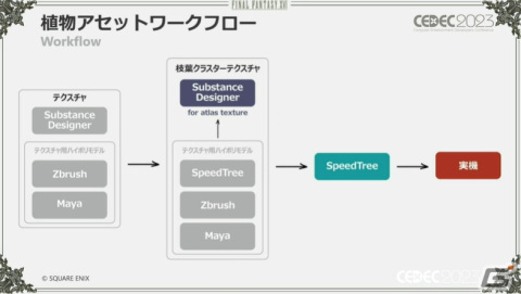 「FFXVI」“斬鉄剣ツール”などさまざまな破壊ツールを紹介――ヴァリスゼアの植生ルールにも迫る【CEDEC2023】の画像76