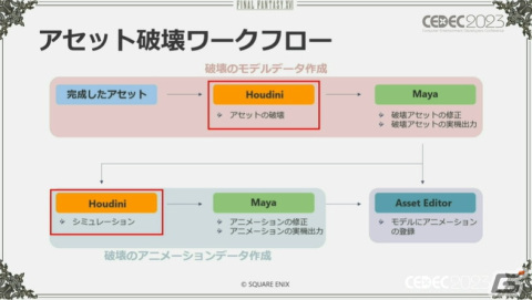 「FFXVI」“斬鉄剣ツール”などさまざまな破壊ツールを紹介――ヴァリスゼアの植生ルールにも迫る【CEDEC2023】の画像8