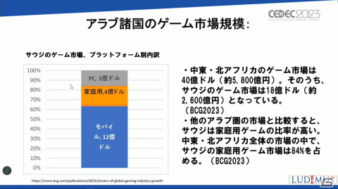 ゲーム産業に莫大な資金を投入するサウジアラビア、その背景には国家としての戦略があった【CEDEC2023】の画像13