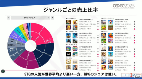 ゲーム産業に莫大な資金を投入するサウジアラビア、その背景には国家としての戦略があった【CEDEC2023】の画像24